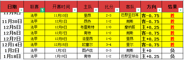 周天成在海,洛公开赛一,马当先,333体育网址,333体育平台,333体育官网app,333体育官网登录