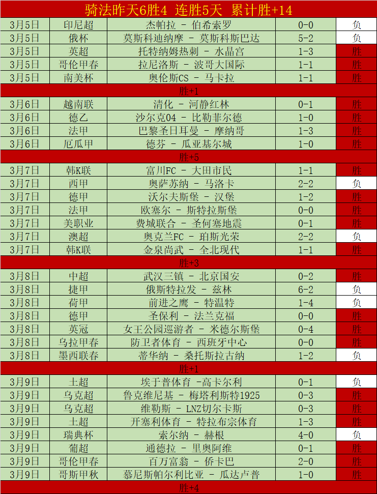 凯塔重返德,甲赛场,加入不莱梅,333体育网址,333体育平台,333体育官网app,333体育官网登录