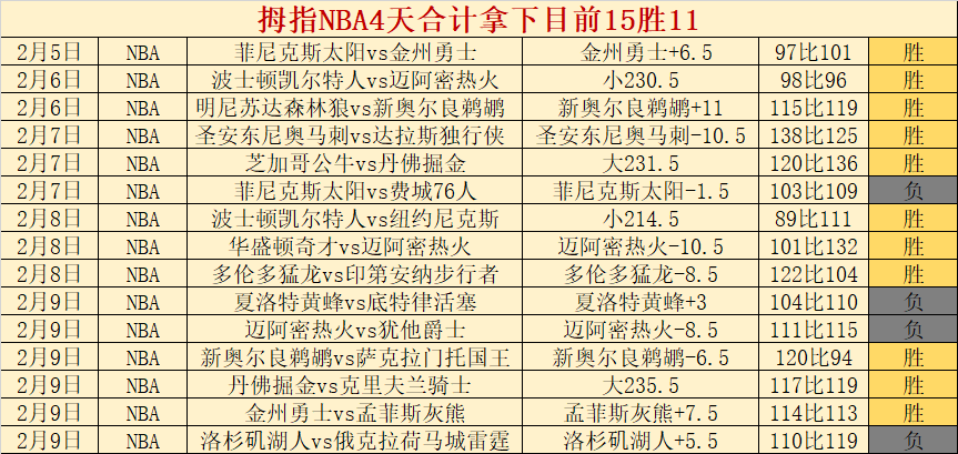 約基奇,亞歷山大領,競賽,333体育网址,333体育平台,333体育官网app,333体育官网登录