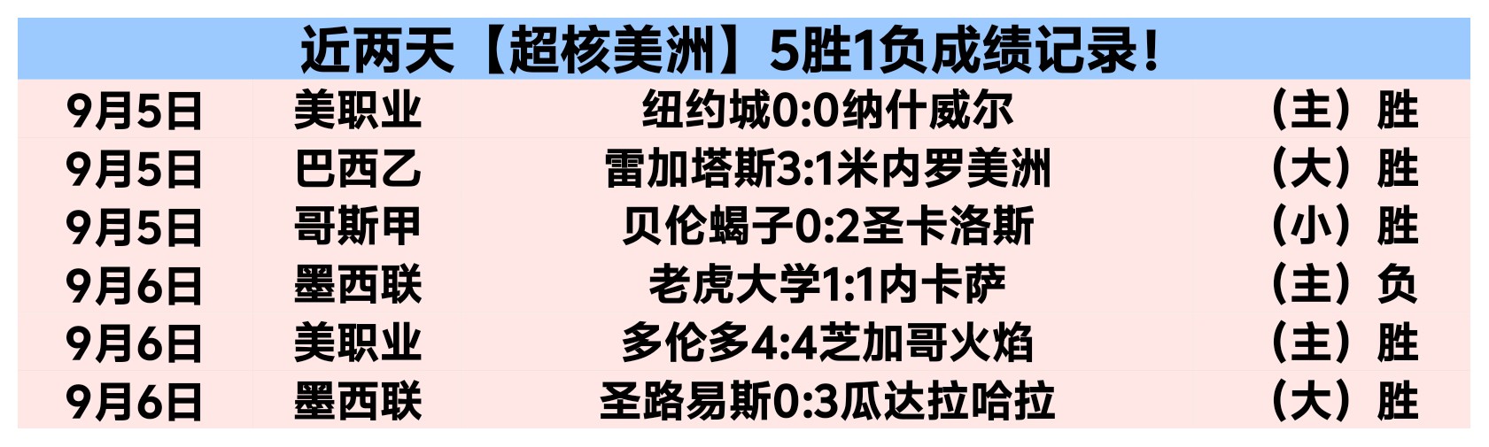 英超狂欢大放，333体育登录，送免费福利等你来抢